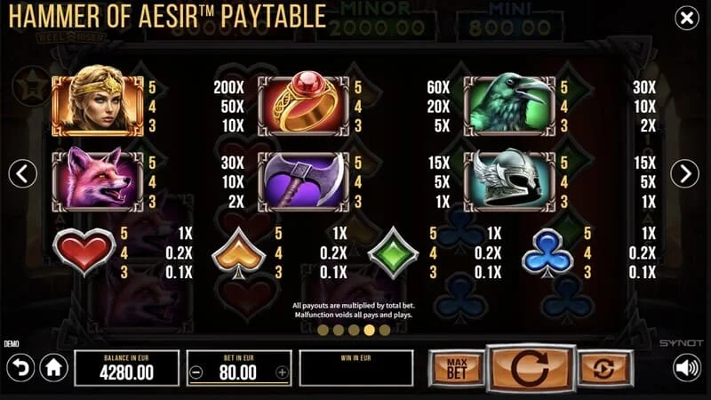 Hammer of Aesir - symbol payout table